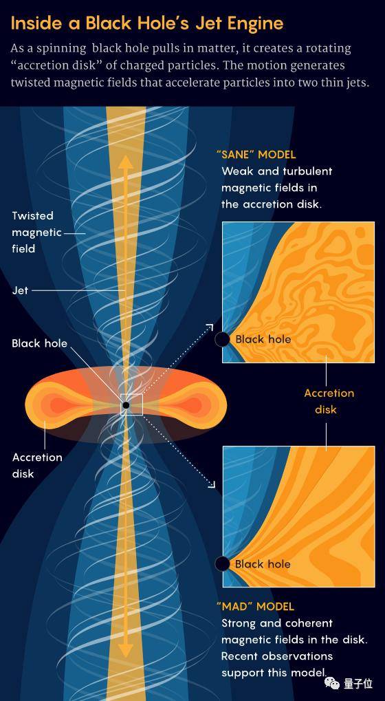 强磁场|黑洞最新照片来了：只多了炫酷光纹，却让物理学家解开喷流大谜题