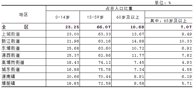 建阳人口已达70万_光泽县常住人口多少 男女比例是多少 快来看看这份公报