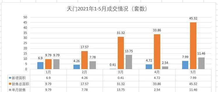 湖北天门人口_在天门买房的都是什么人 2021年你会选择在天门买房吗