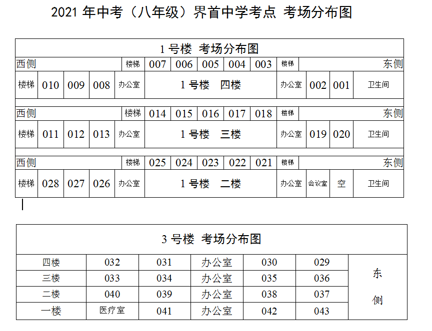 們即可提前