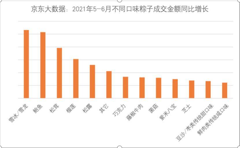 螺狮|螺狮粉、辣条、臭豆腐馅儿？今年的粽子你pick谁