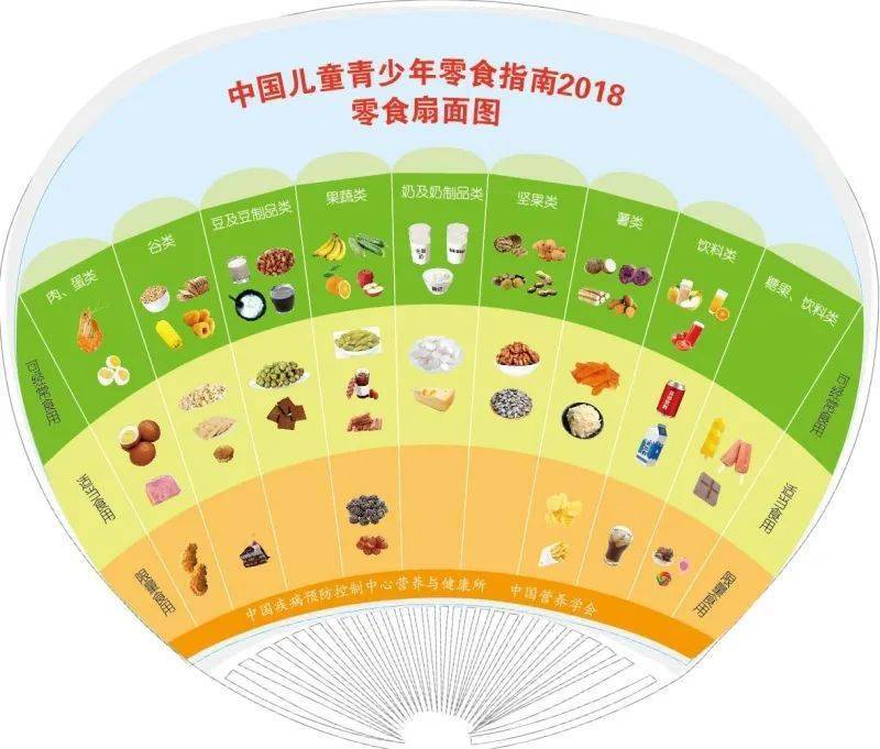 图源:中国营养学会希望所有孩子都合理饮食,健康成长.我们下期再见!