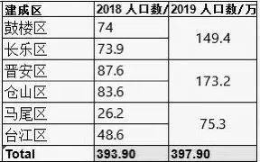 某城市现有人口总数为100万人_某城市现有人口总数为100万人,如果年自然增长率(3)