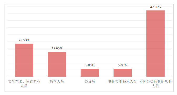 中央音樂學院的學生,畢業後都去哪兒了?結局很意外._就業