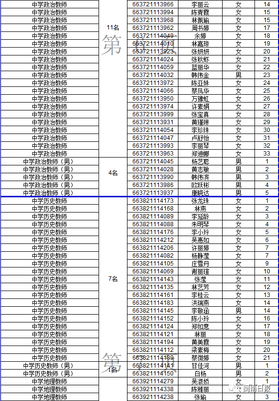 漳州人口2021_究竟有多少人 2021年漳州龙文区最新人口普查数据来了(3)