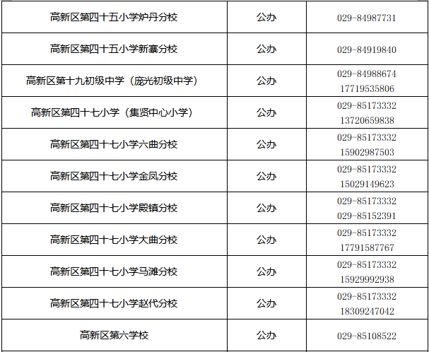 2021西安各区中小学招生咨询电话大盘点小升初报名必备