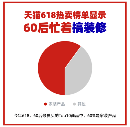 手机|天猫618热卖榜单揭晓：00后最爱买潮鞋