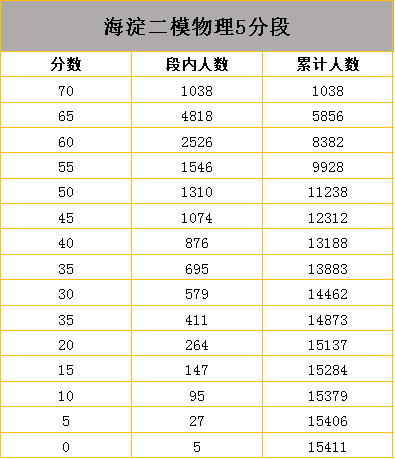 上海二模排名_上海十大婚纱摄影排名(3)