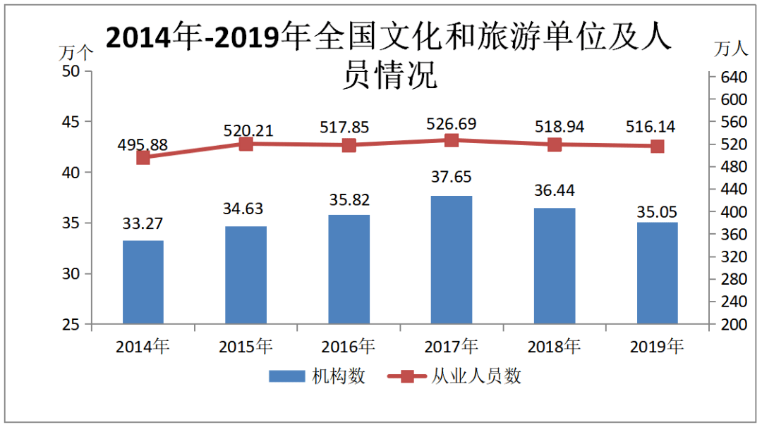 gdp见证中国发展信心_投资增速企稳提振信心 全年GDP更接近7(2)