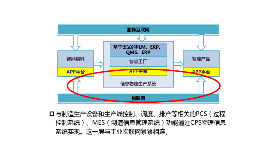 企業工業4.0智能製造轉型路徑及注意點_數字化