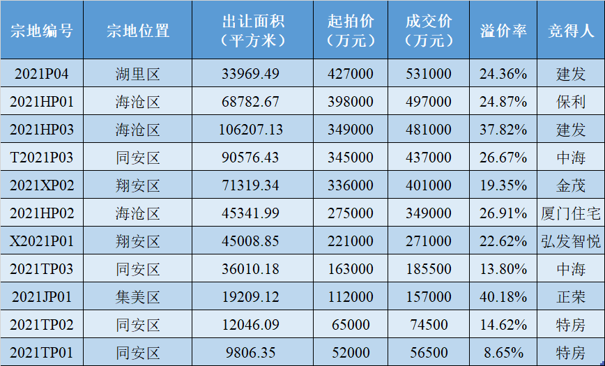 龙港镇gdp是多少2021_苍南 龙港第一季度GDP出炉(3)