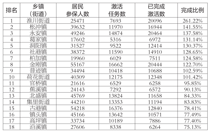 常住人口可以在当地上医保嘛_常住人口登记表图片