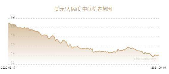 人民币兑美元中间价报6.4070元 100日元对人民币5.8222元
