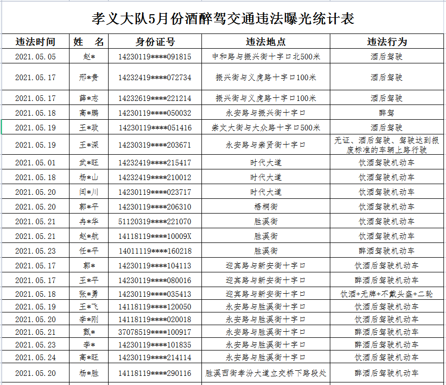 山西吕梁市2021gdp是多少_孝义市GDP竟是吕梁市主城区的五倍