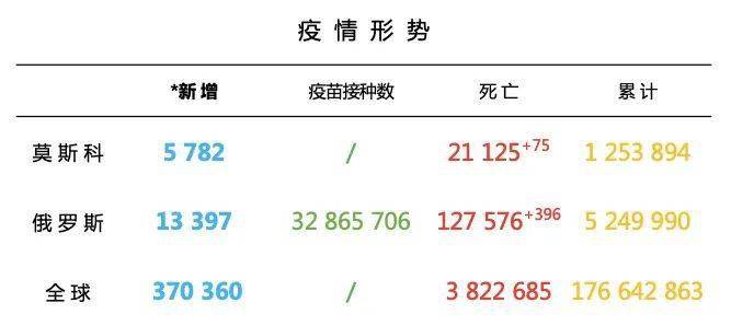 2021俄罗斯GDP_2021年,俄罗斯GDP增速或达到4.2