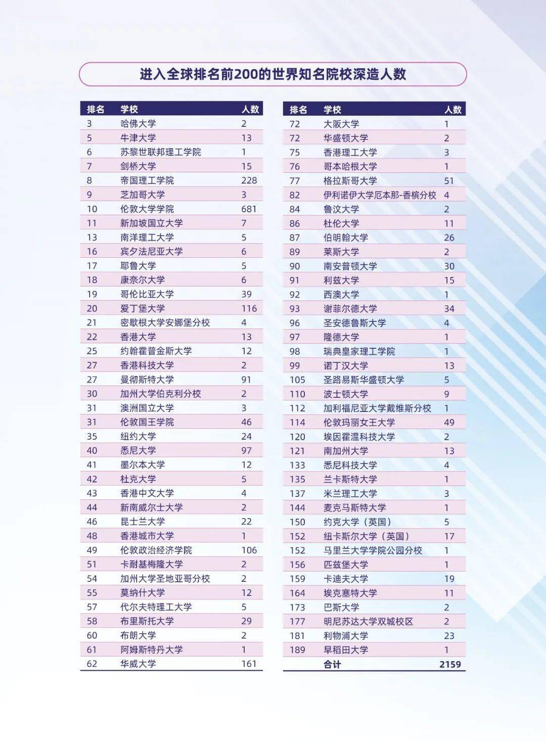 回顧丨67西交利物浦大學2020屆大陸本科畢業生就業質量報告