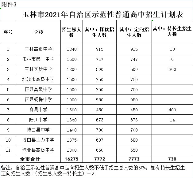 玉林市人口有多少2021_权威发布 2021年度玉林市新闻发言人名录