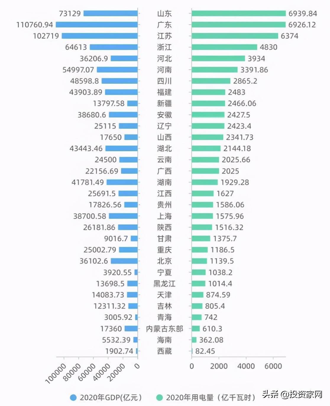 广东gdp前三季度比不上哪里_30省前3季 GDP公布,广东赚钱最多人均却排不上号,钱都去哪了(2)