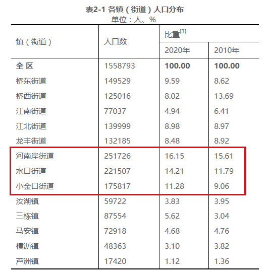 惠城区水口2020年人口_惠城区水口法庭庭长