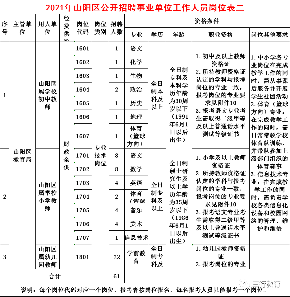 山阳县2021人口多少万_要入职先交5万元