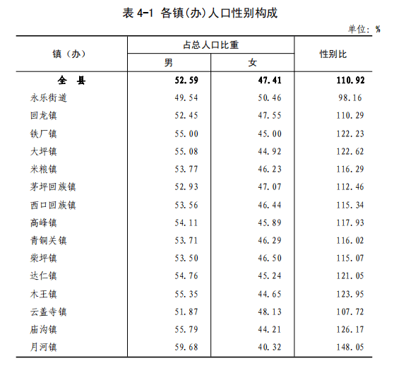 米粮人口_一起来看看第七次人口普查我国0-14岁各省户籍人口排名