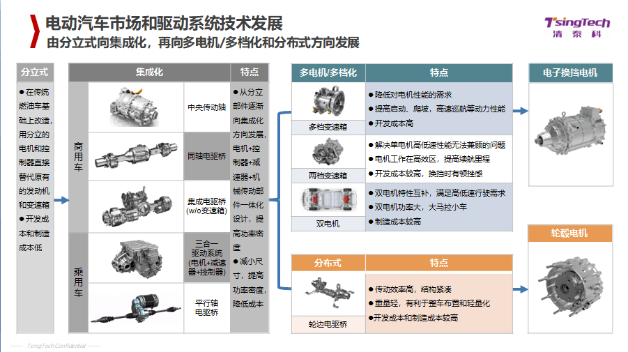 36氪獨家新能源汽車電驅動系統供應商清泰科獲數千萬a輪融資提供電機