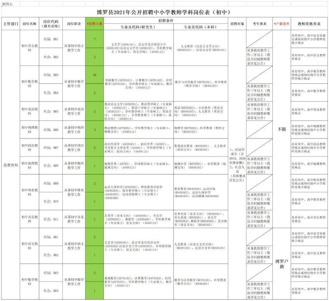 惠州市人口2021总人数_2021年惠州市新闻发言人和新闻助理名单