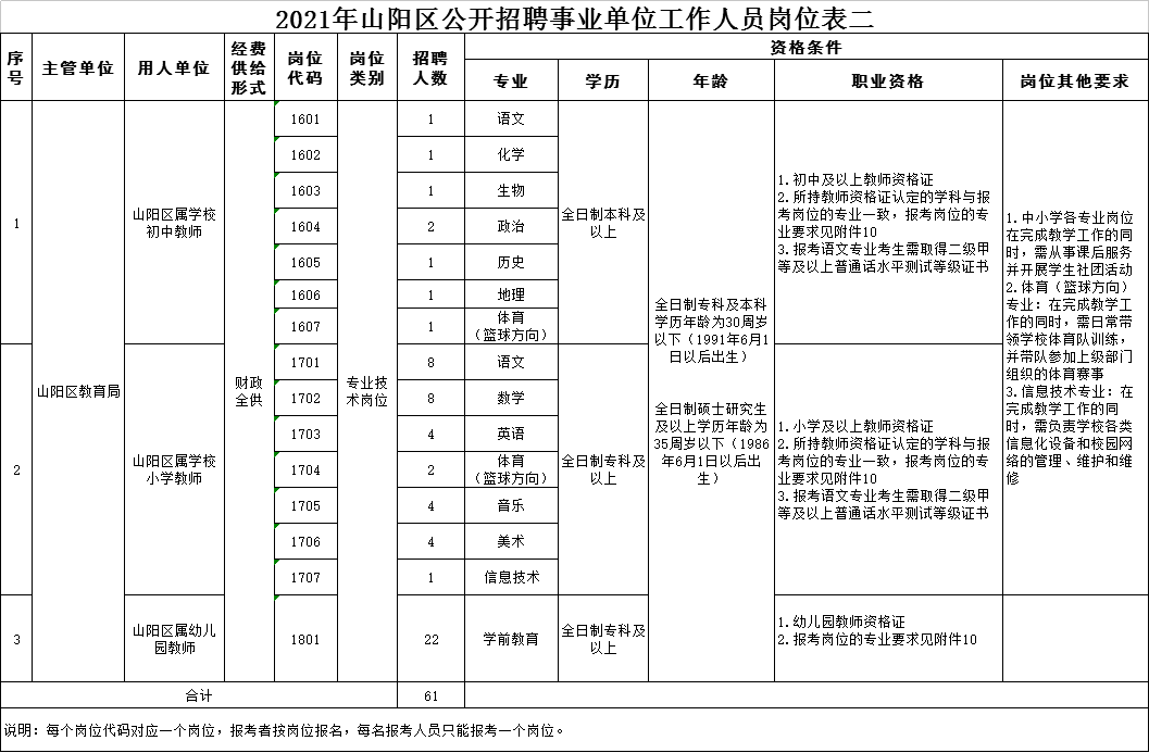 山阳县人口多少_公开 山阳县人民政府(2)