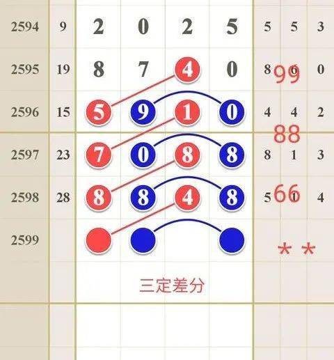 点播捷报人头马定位三中88x8多面中小柴胡范围码7连中