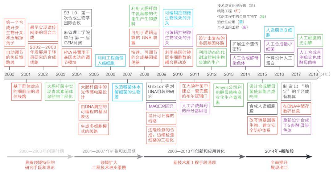 龚岳亭|除了杂交水稻和青蒿素，50年前的中国生物还有什么？