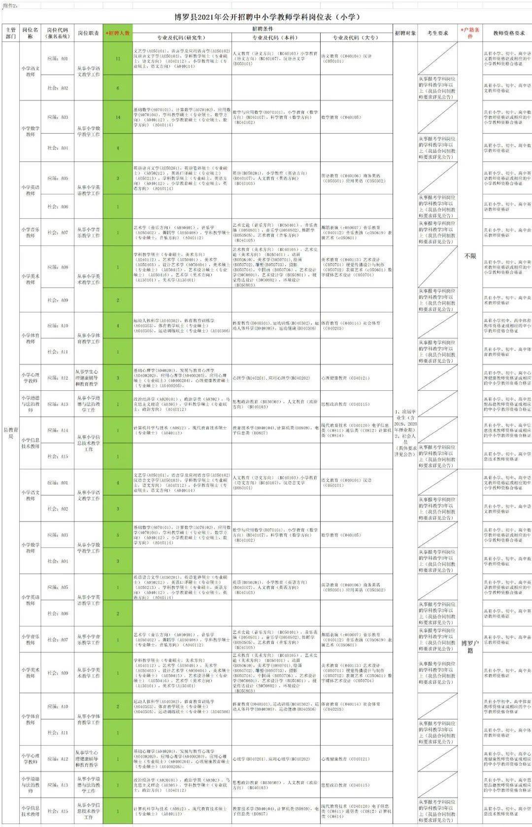 惠州市人口2021总人数_2021年惠州市新闻发言人和新闻助理名单