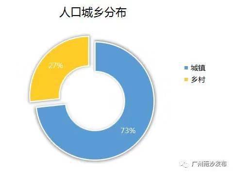 人口普查如何更改_第七次人口普查出炉,武汉增长人口不及郑州长沙,如何改变