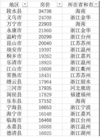 浙江省各市排名_浙江省地图各市分布图(2)