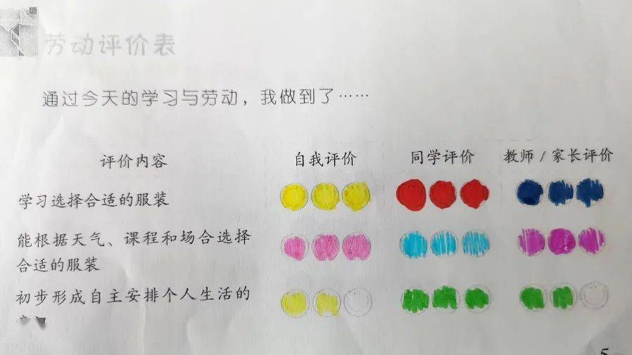 学习完今天的劳动课程,做一下自我评价吧!-end-返回搜狐,查看更多