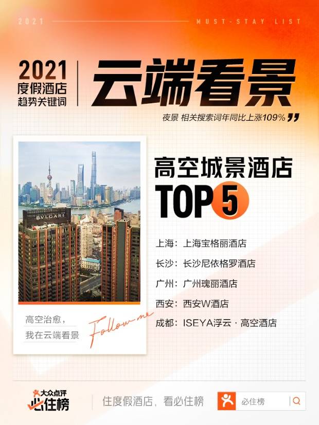 广州酒店排行榜_广州61家酒店上榜2021大众点评“必住榜”