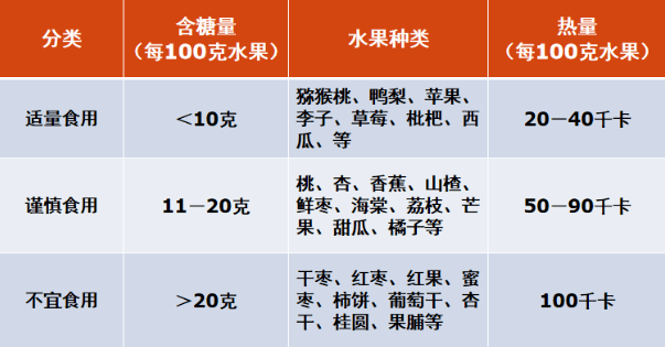 我為群眾辦實事40丨炎炎夏季老糖友找對方式方法也能吃水果