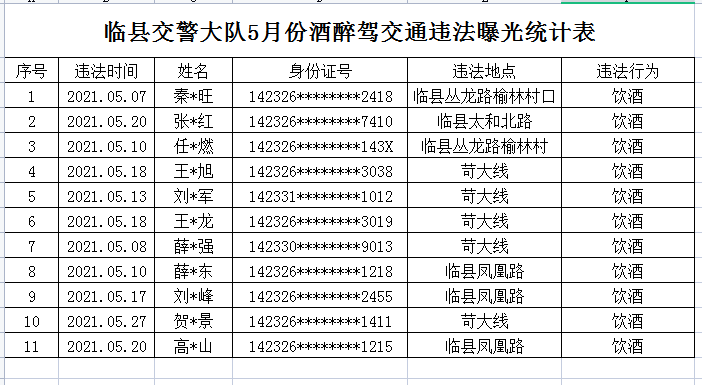 山西吕梁市2021gdp是多少_孝义市GDP竟是吕梁市主城区的五倍