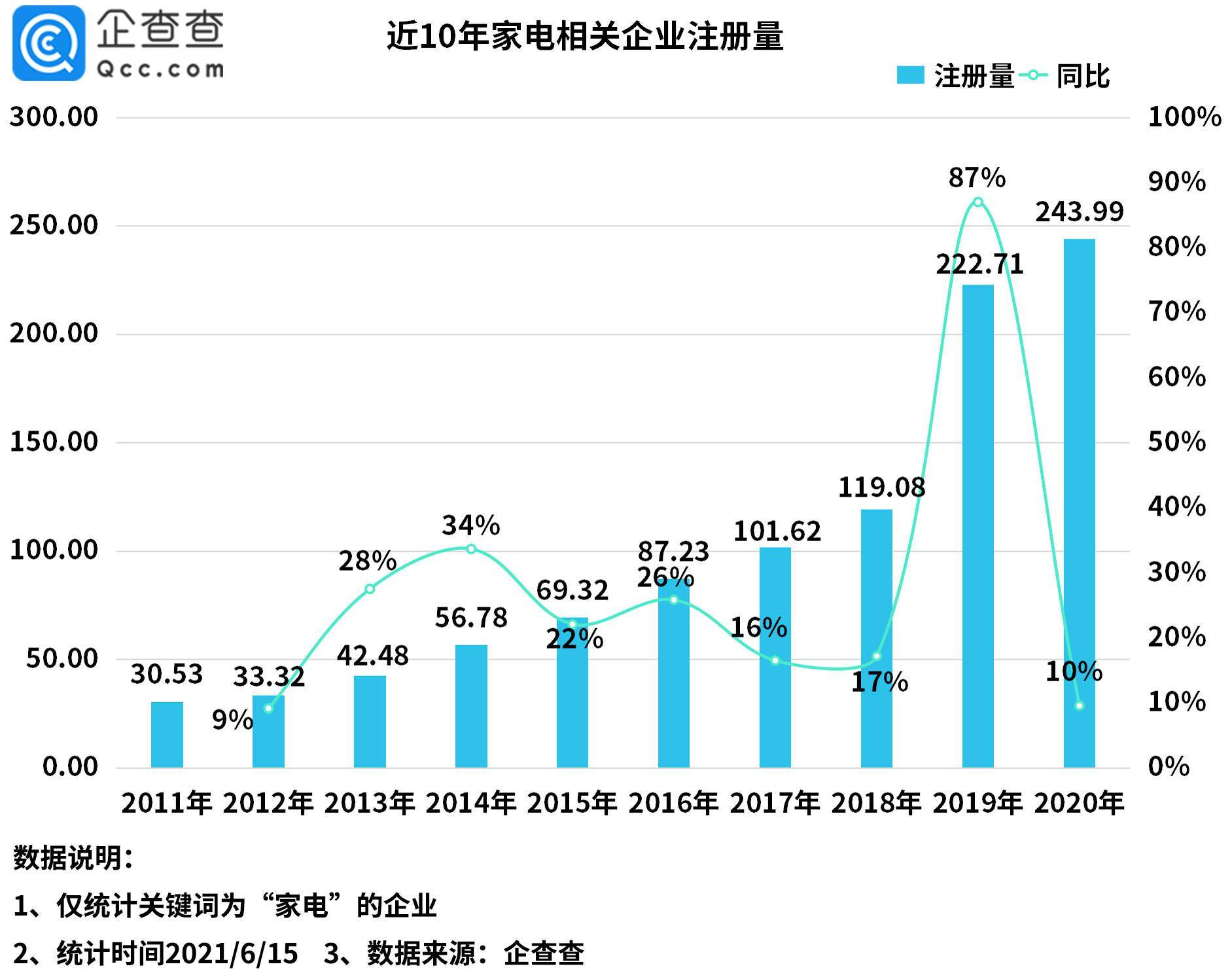 2020年广州人和江高GDP_GDP仅差23亿元 2020年重庆会超越广州吗(3)