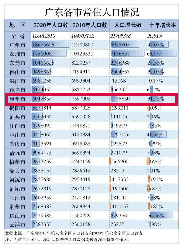 人口上亿的省_2016年中国各省区市人口最新排名(2)