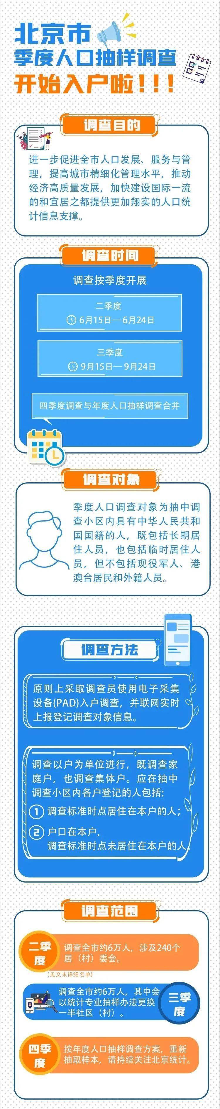 北京大兴人口_速看,大兴区人口普查数据公布