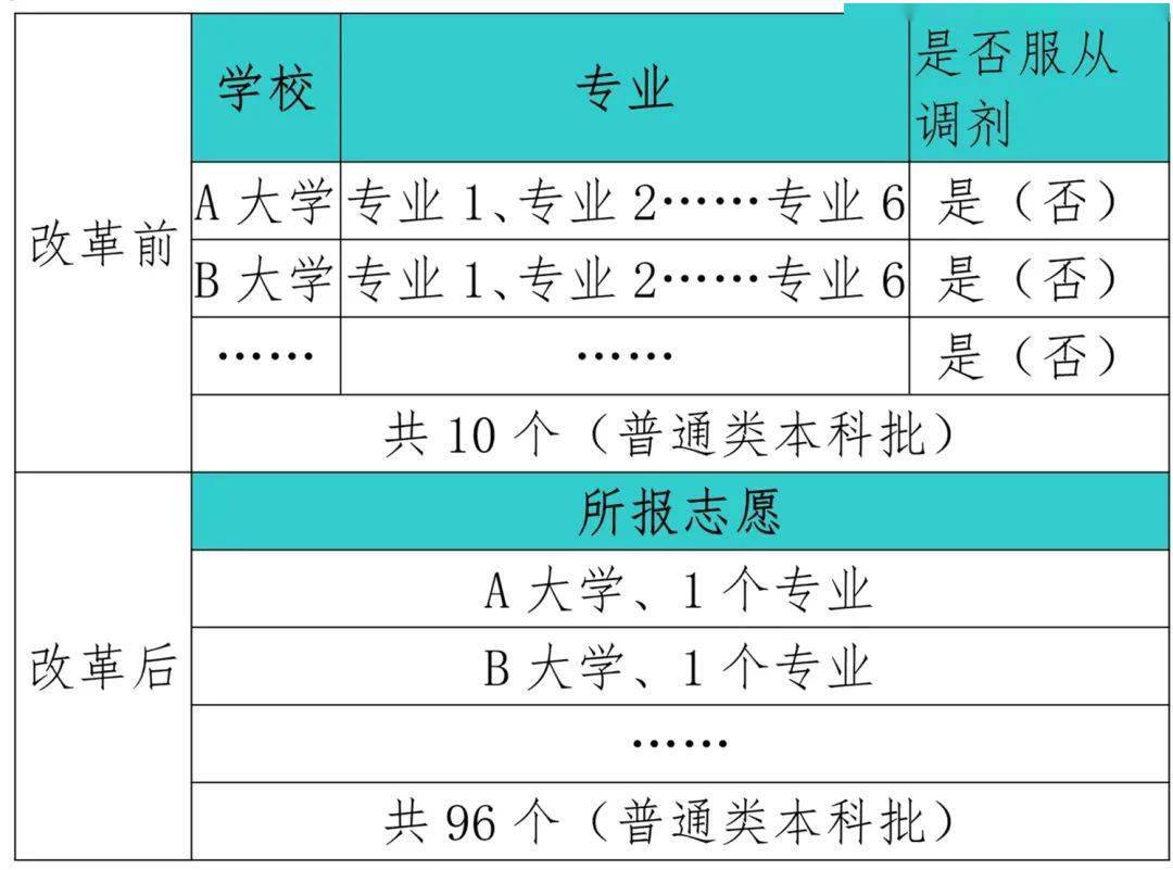 2021辽宁高考本科线划分_辽宁高考一本线_辽宁高考本科线