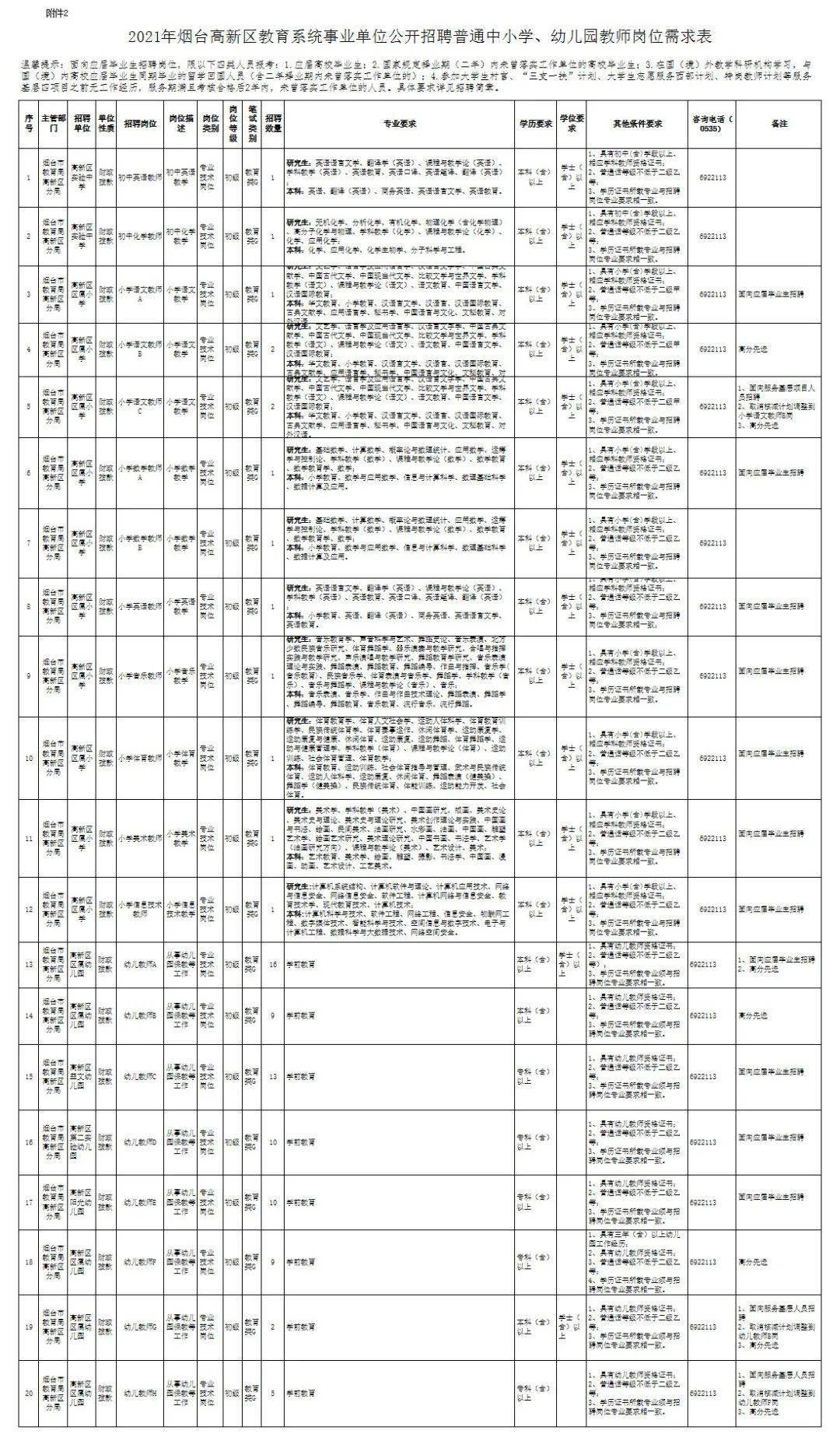 烟台常住人口2021_710.2万人,烟台常住人口有点魔幻(2)