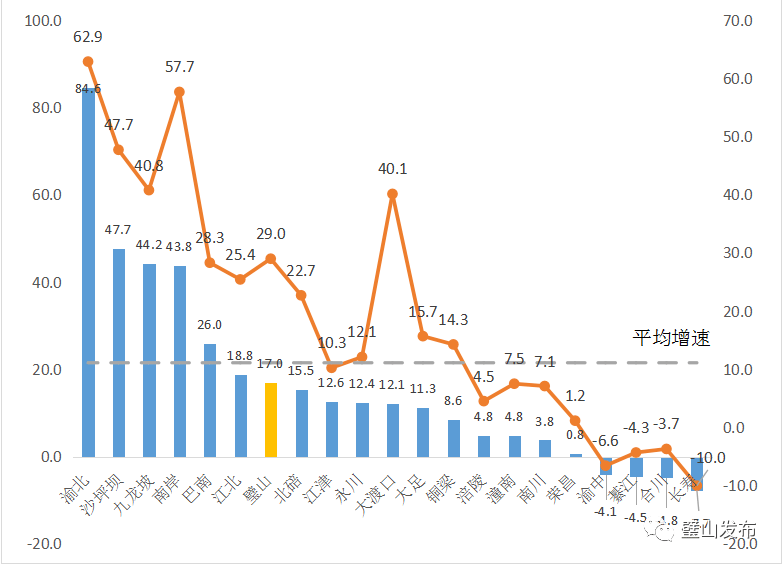 重庆主城区常住人口_重庆主城区再次扩容 常住人口突破2000万,将建成超级大都(3)