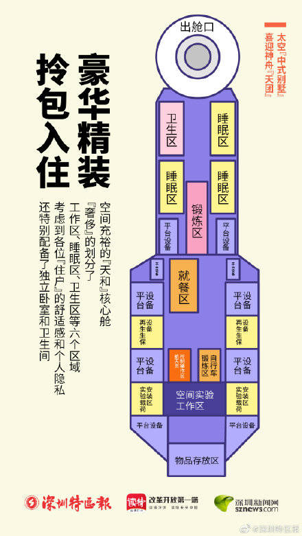 首批|神舟十二号成功发射！太空“中式别墅”将迎来首批“住户”