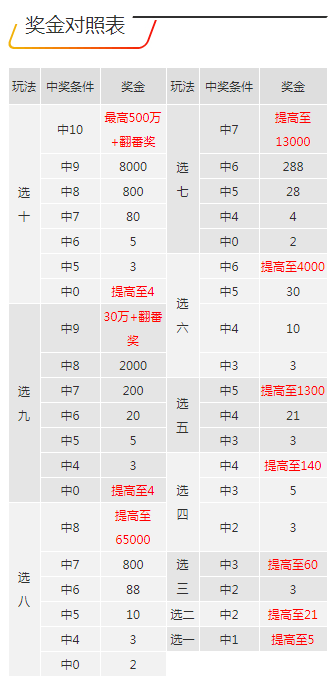 不要等待,快走進附近的福彩站買一張彩票吧!好運快樂8,幸福發發