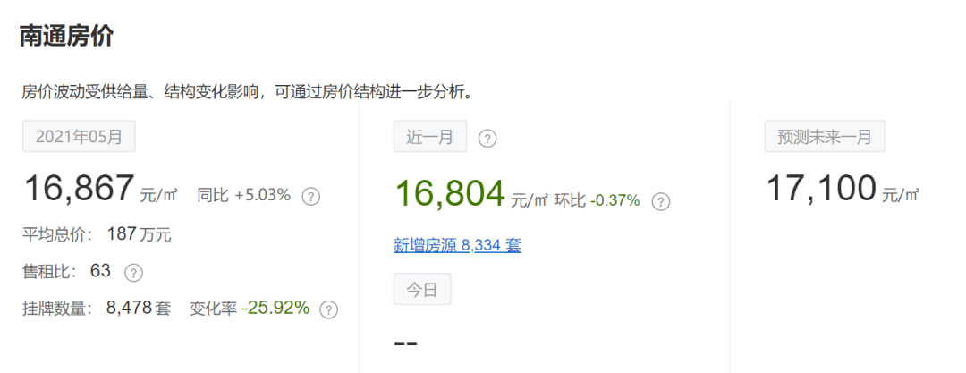 最新房价大曝光！启东跌了？