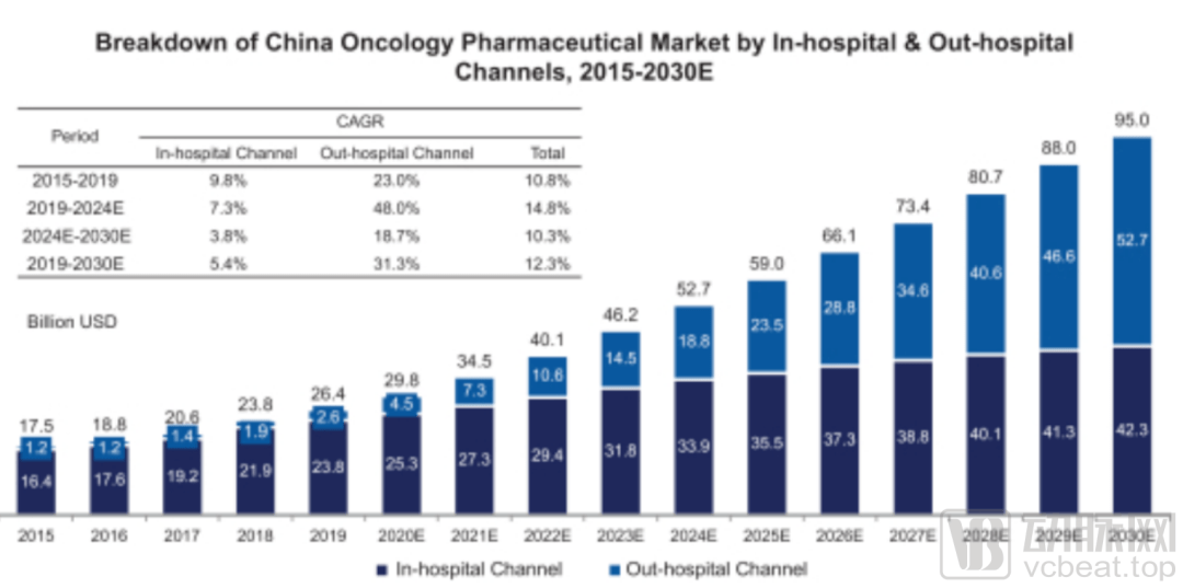 国外科技公司营收情况 ba316a27bb504401b6f65323f662c9b4.png