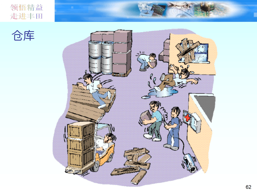 精益生产改善和变革管理