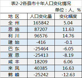 第三次人口普查_第六次全国人口普查主要数据公报发布消息 第六次人口普查全(3)