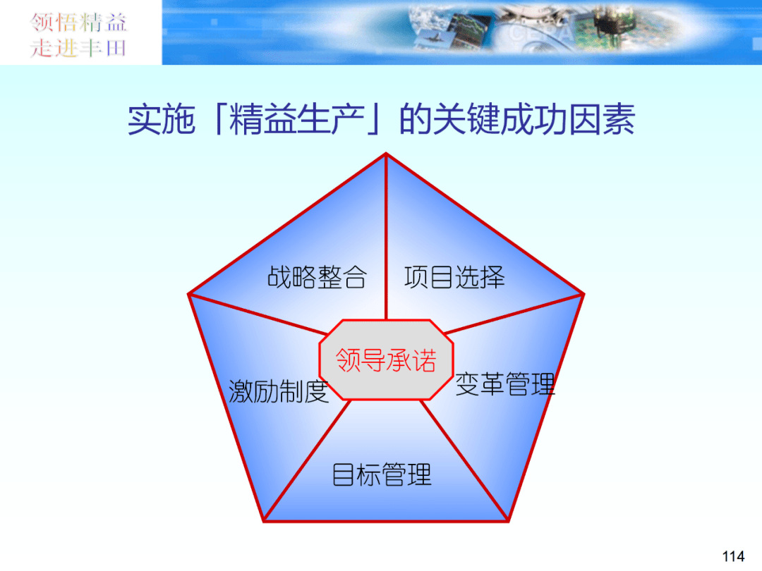 精益生產改善和變革管理